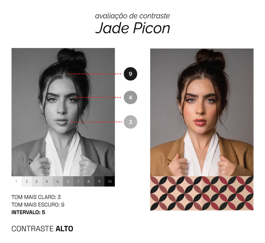 o contraste da jade picon