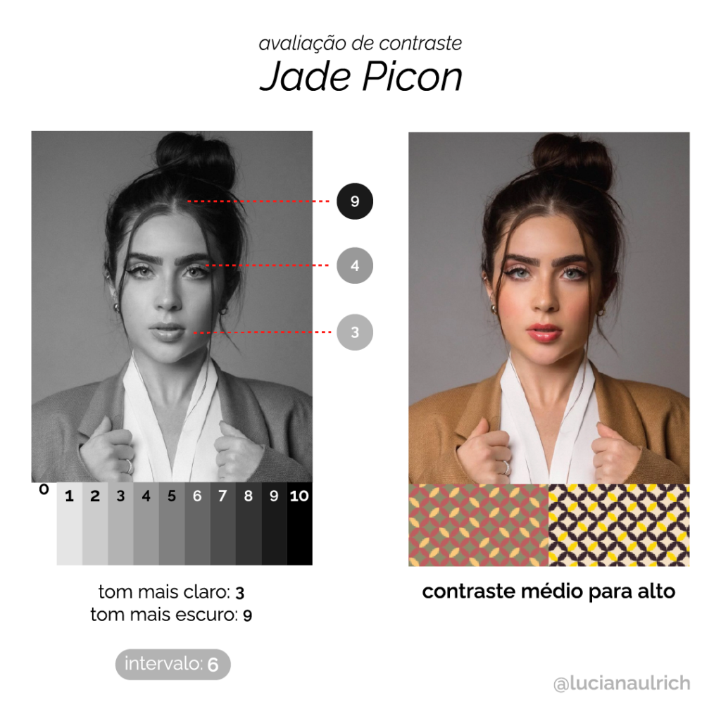 O contraste da Jade Picon, influenciadora e participante do BBB 22
