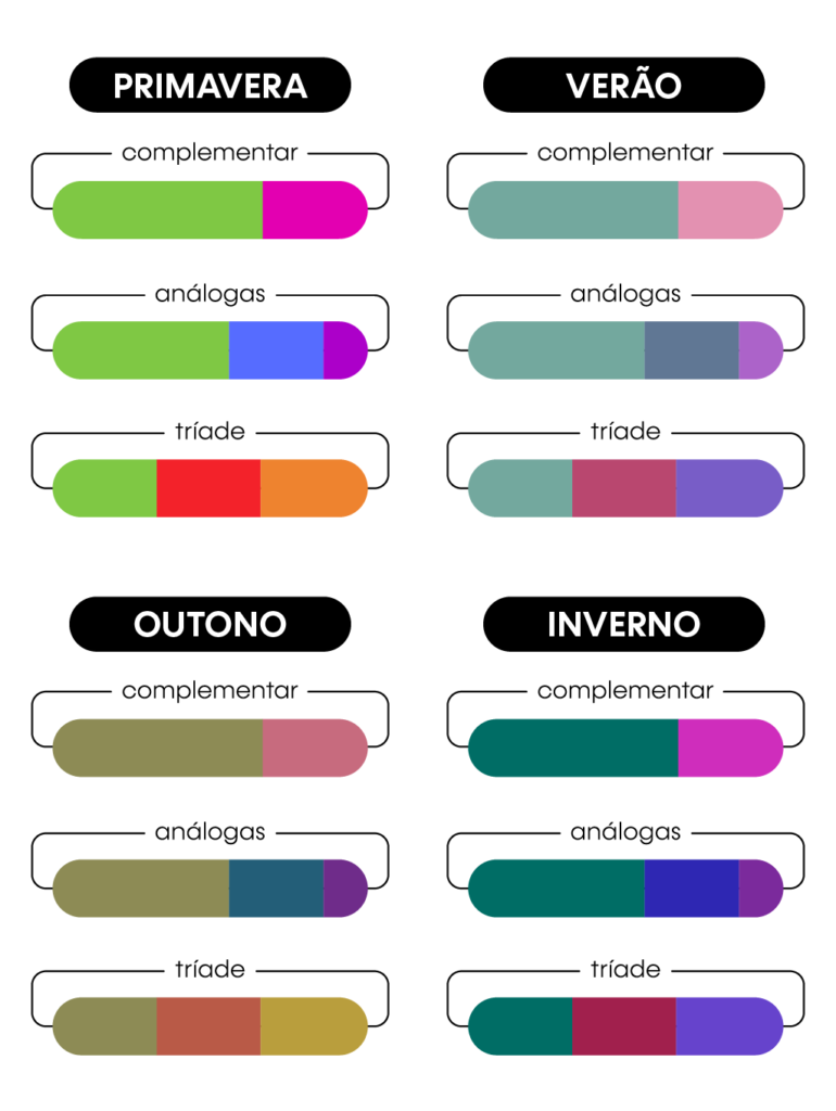 Psicologia das cores: o significado por trás das cores e dos tons - Blog