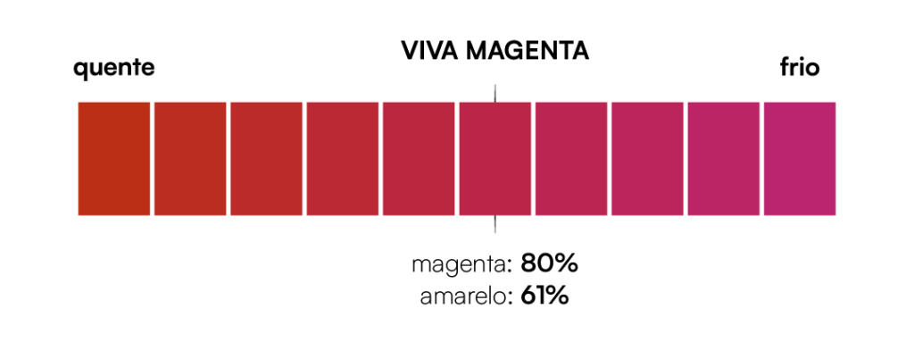 Studio Immagine | Viva Magenta: tudo sobre a cor do ano 2023 da Pantone