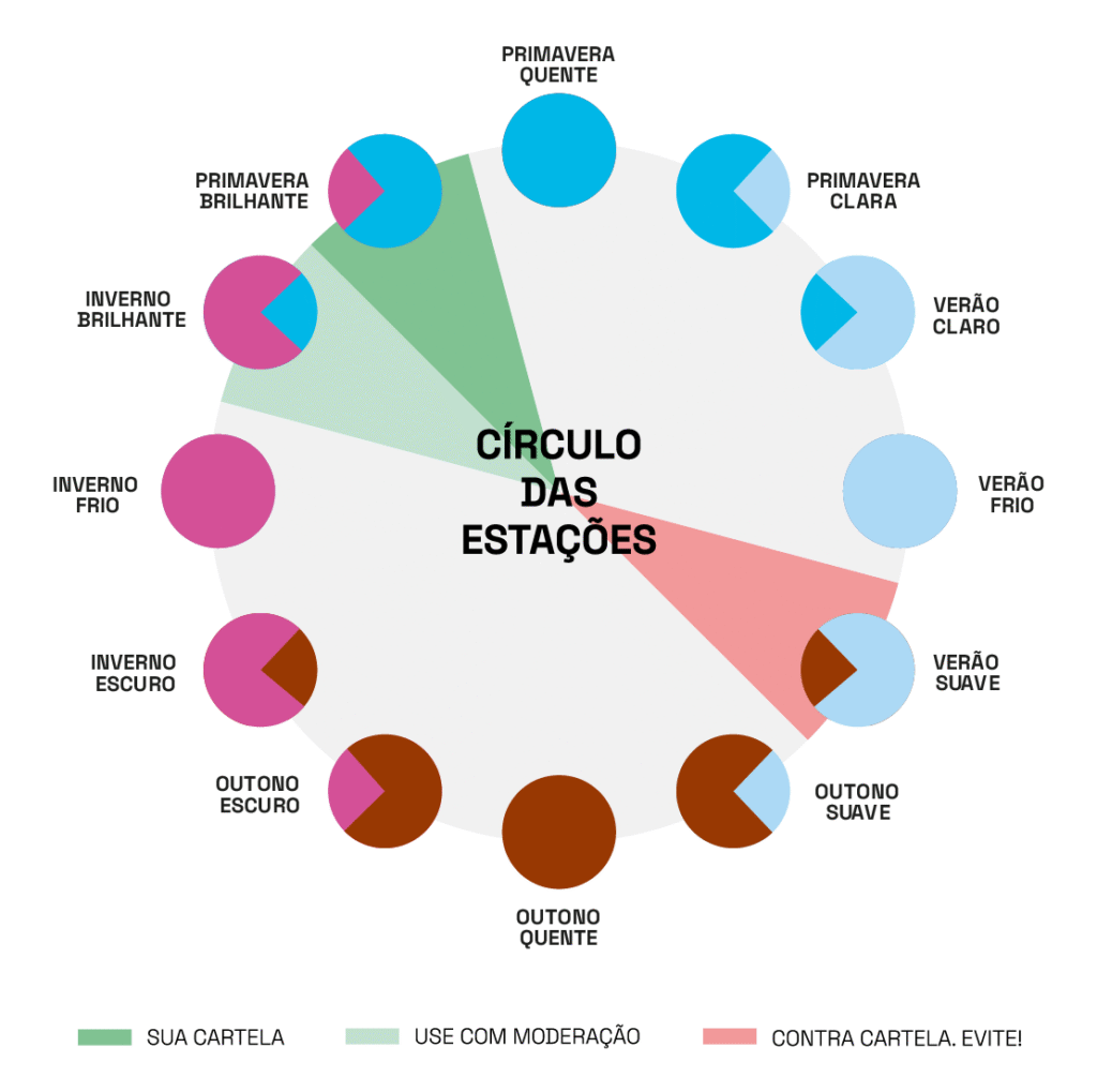 primavera brilhante ou primavera intensa: evite cores do verão suave