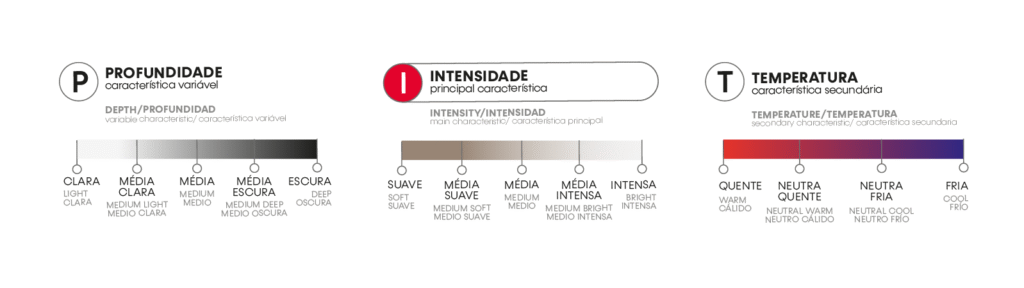 PIT da primavera intensa