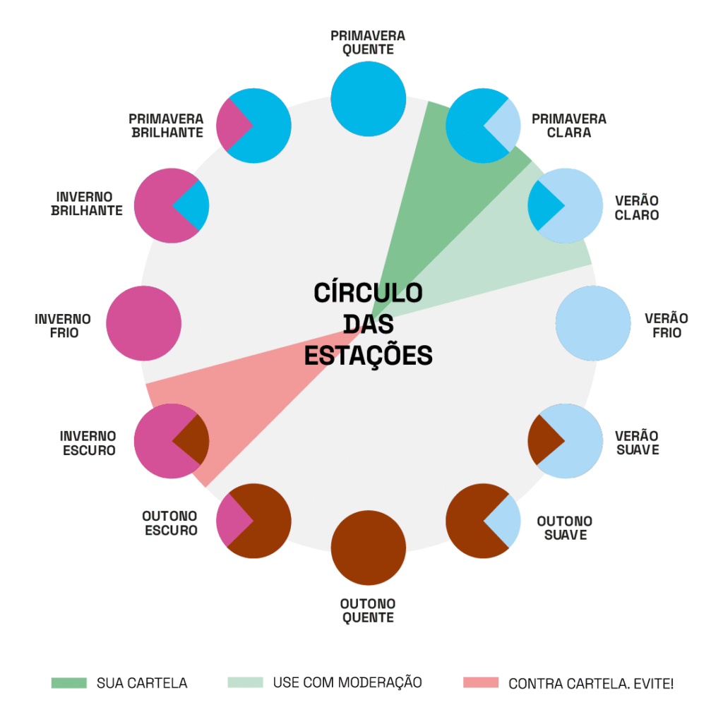 primavera clara - evitar cores do inverno escuro