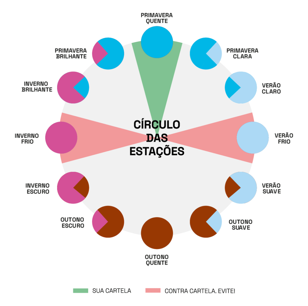 cartela primavera quente: evitar cores do verão frio