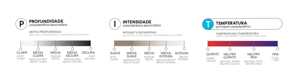 O PIT da Primavera Pura