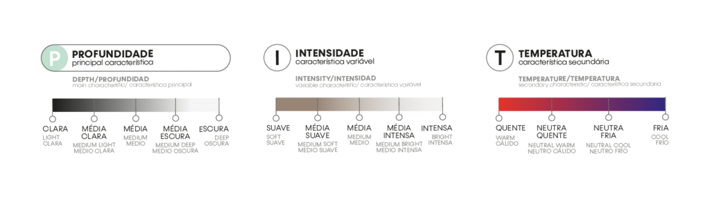 O pit do verão claro