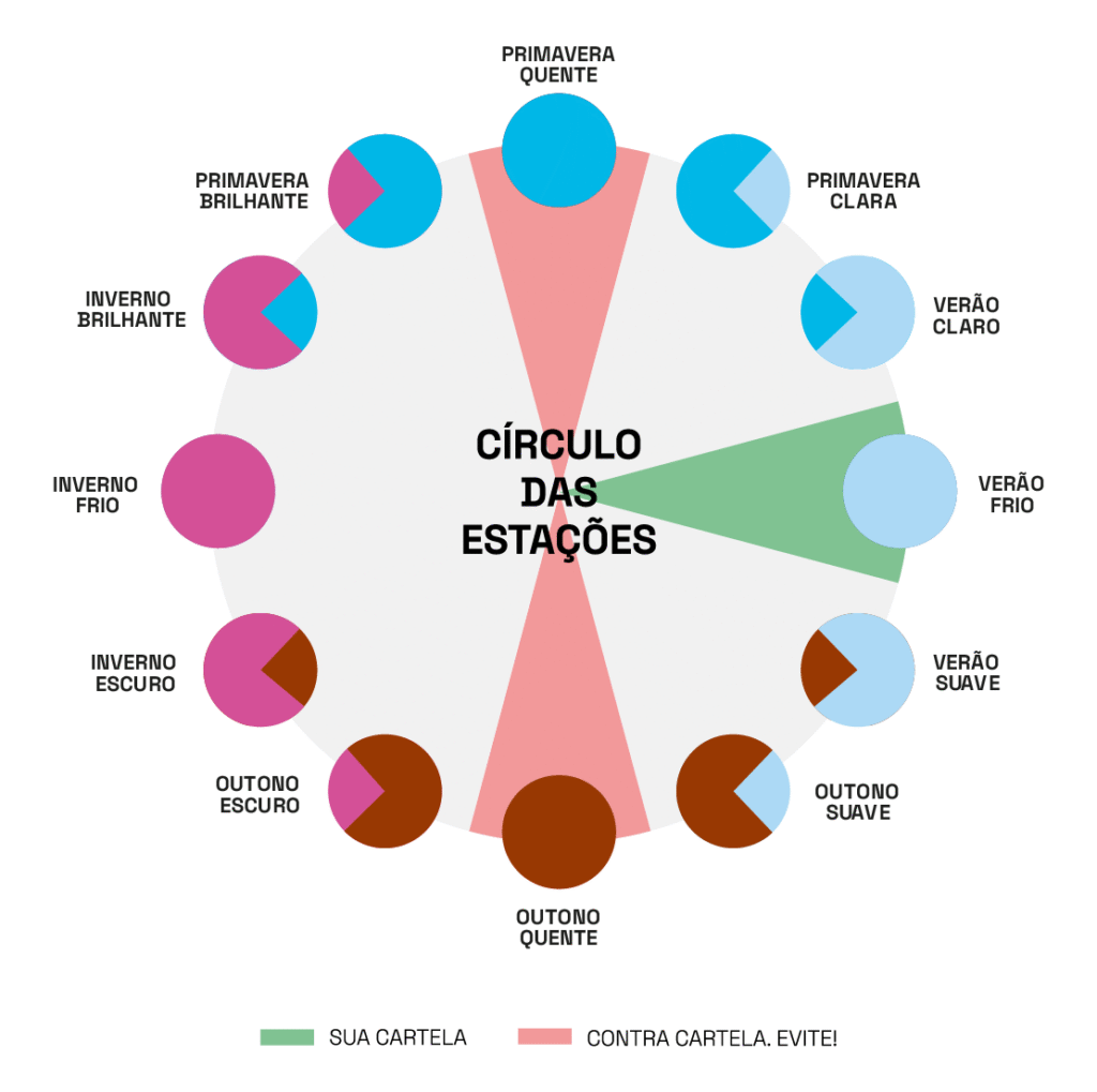 a cartela verão frio deve evitar o outono quente e primavera quente