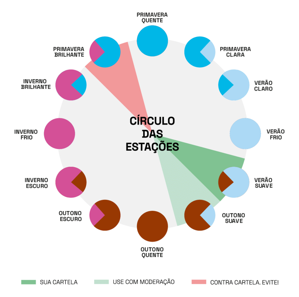 Verão suave, evitar cores da primavera brilhante