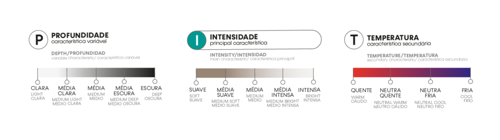 pit do inverno intenso