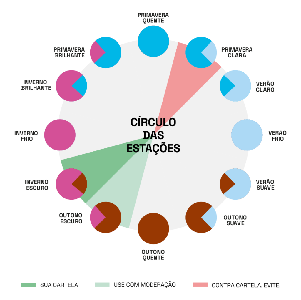 inverno escuro deve evitar cores da primavera clara