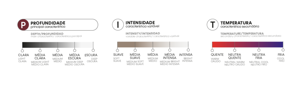 pit do inverno profundo