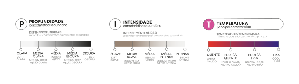 O PIT do Inverno Puro