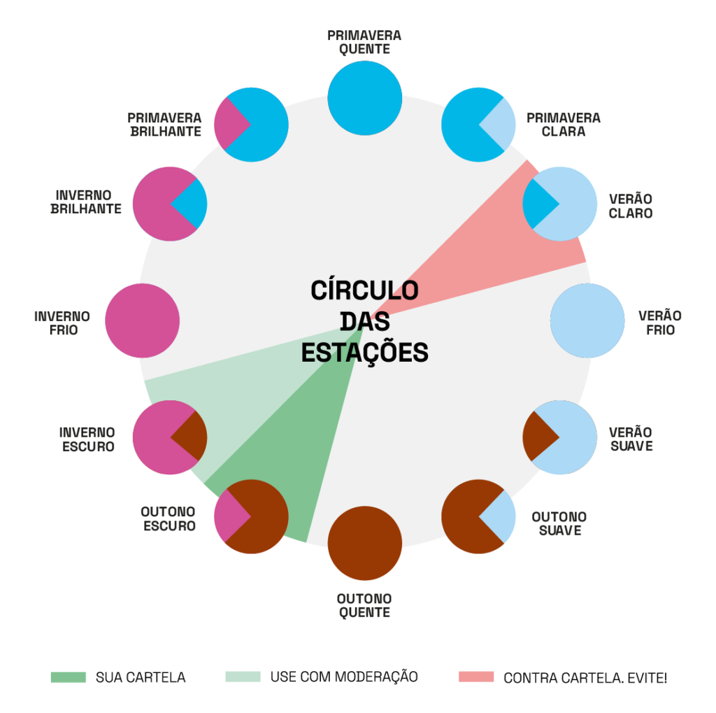 Outono escuro deve evitar cores do verão claro