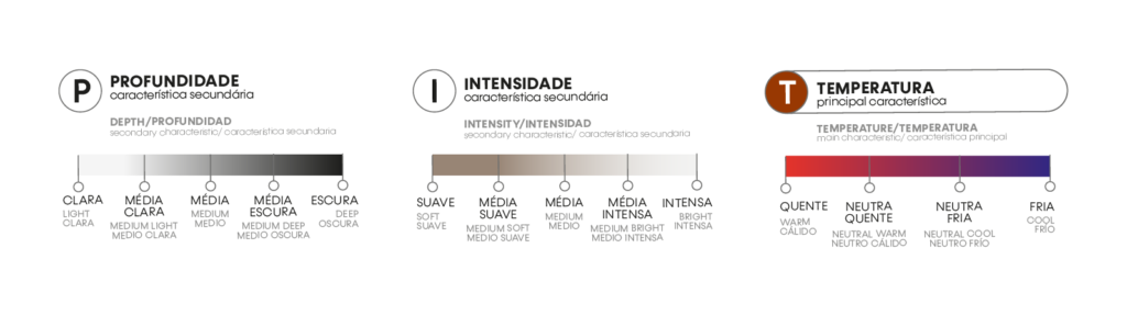 pit do outono QUENTE