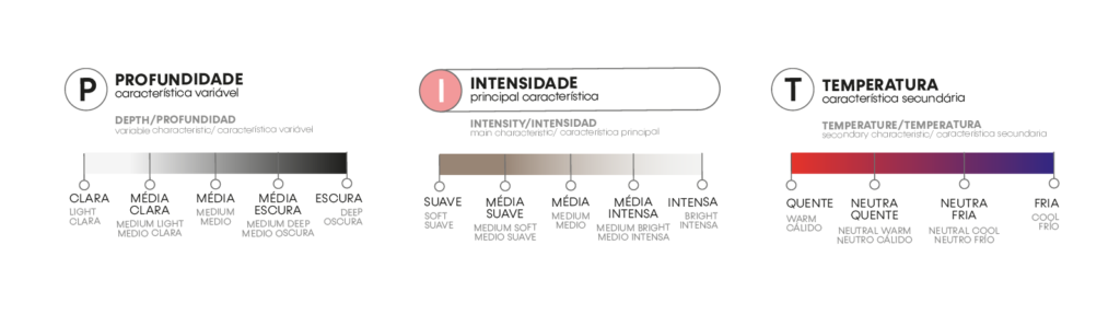 O PIT da cartela de cores outono suave