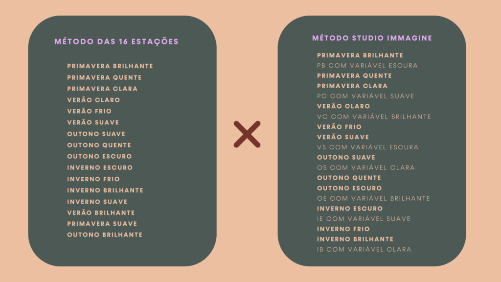 12 ou 16 estações: Entenda as diferenças entre eles