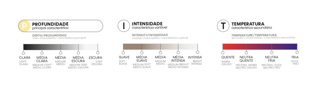 PIT DA PRIMAVERA CLARA
Características da primavera clara